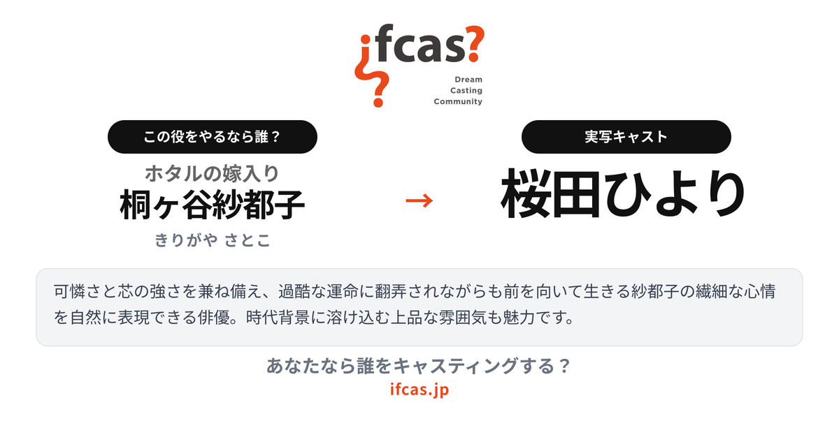 シェア画像プレビュー
