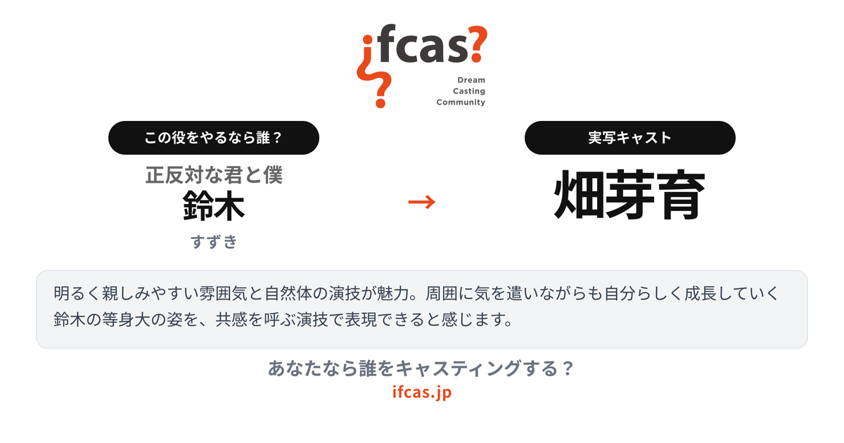 シェア画像プレビュー