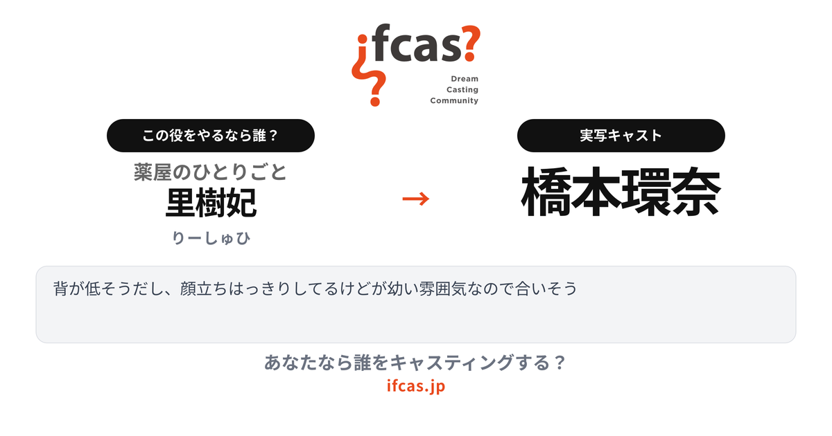 シェア画像プレビュー